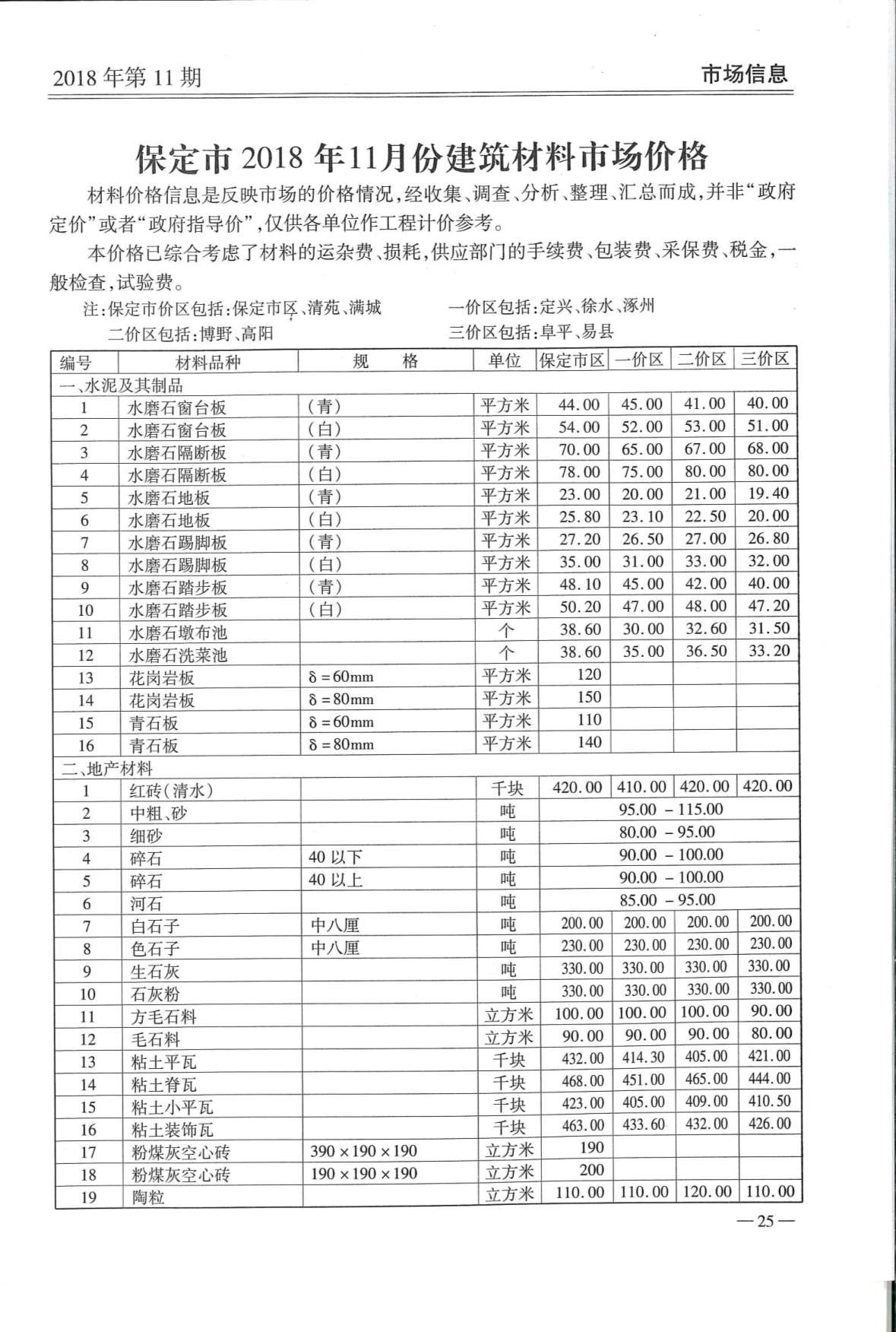 保定市2018年11月信息价封面