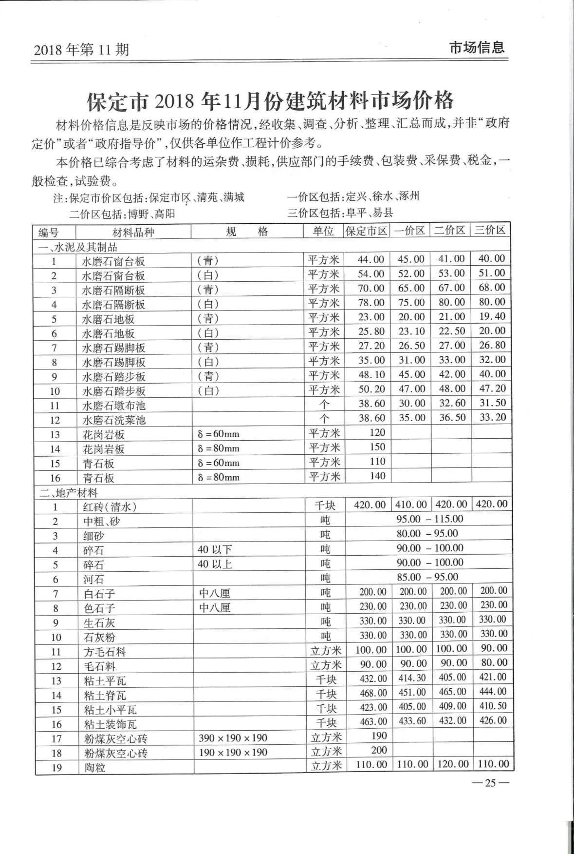 保定市2018年11月信息价封面