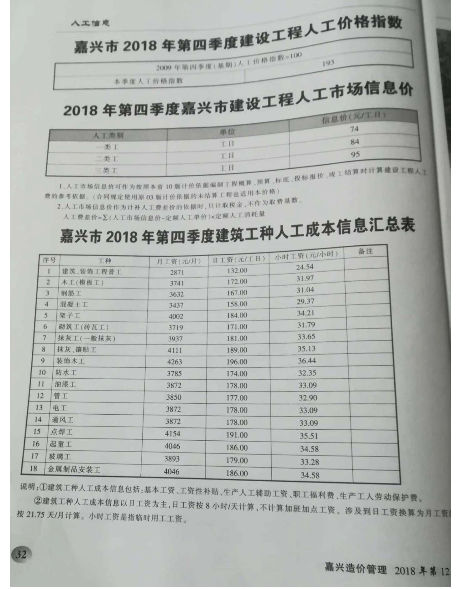 嘉兴市2018年11月信息价封面