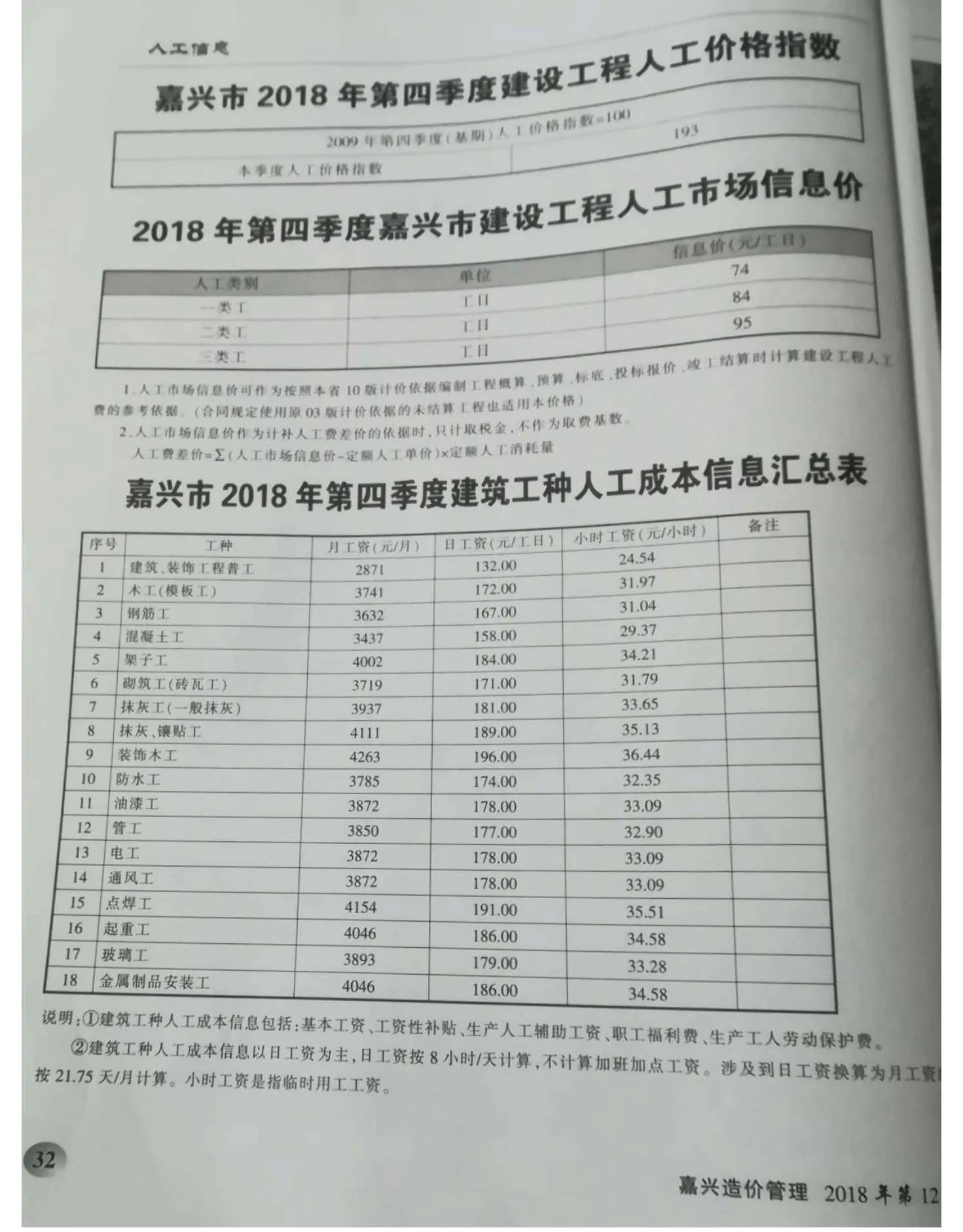 2018年11月嘉兴信息价