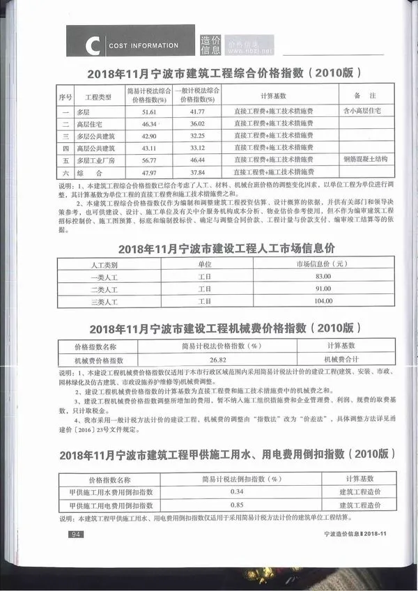 宁波2018年11月信息价