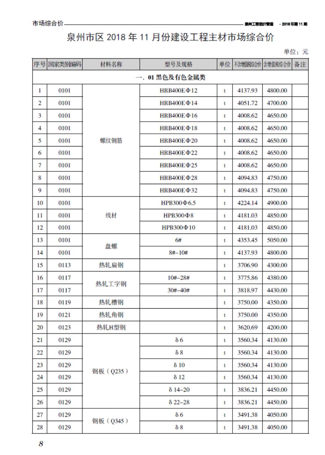 泉州市2018年11月信息价封面