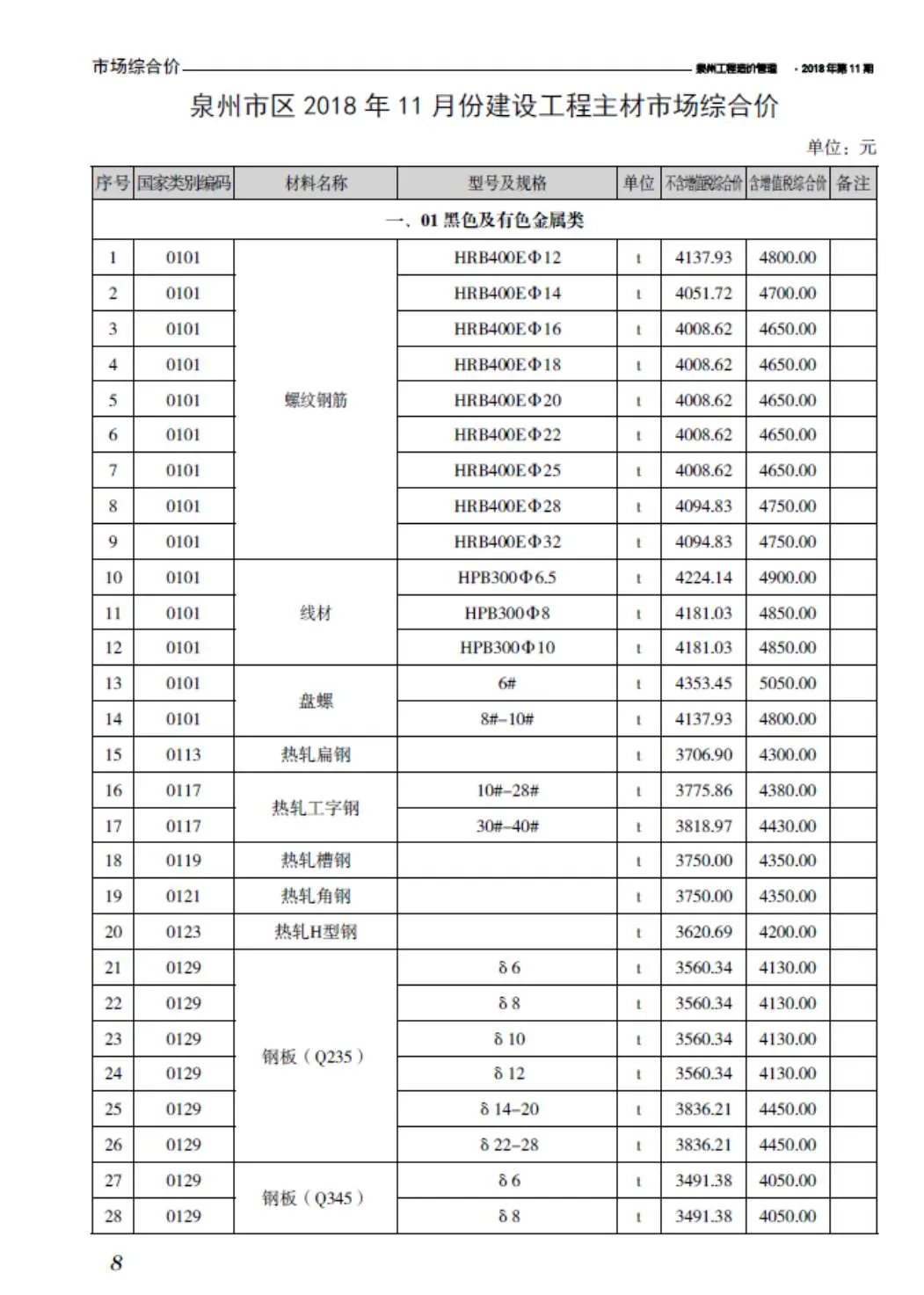 泉州2018年11月信息价