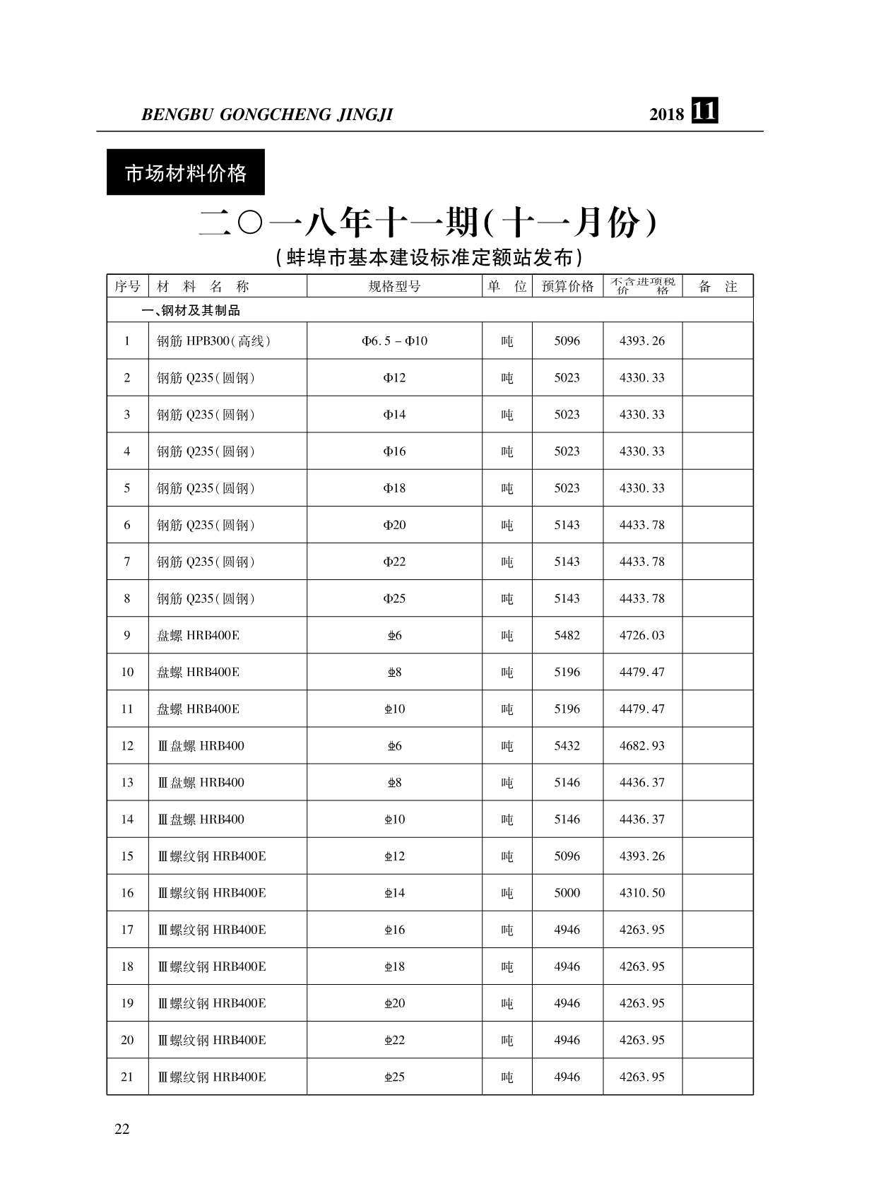 蚌埠市2018年11月信息价封面