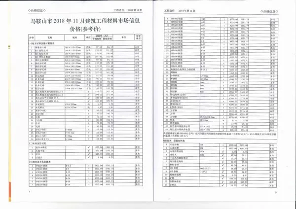 2018年马鞍山信息价
