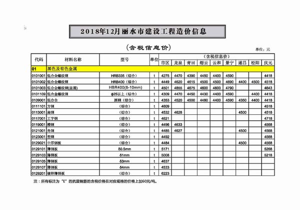 丽水市2018年12月信息价封面
