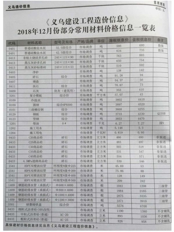 义乌市2018年12月信息价工程信息价_义乌市信息价期刊PDF扫描件电子版