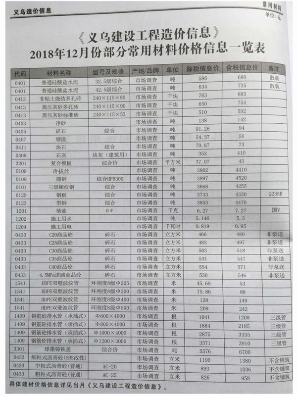 义乌市2018年12月信息价封面