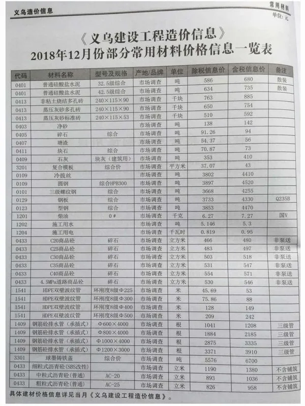 义乌市2018年12月信息价封面