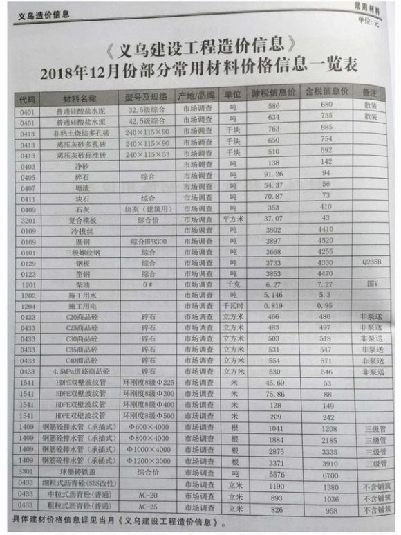 义乌市2018年12月信息价_义乌市信息价期刊PDF扫描件电子版