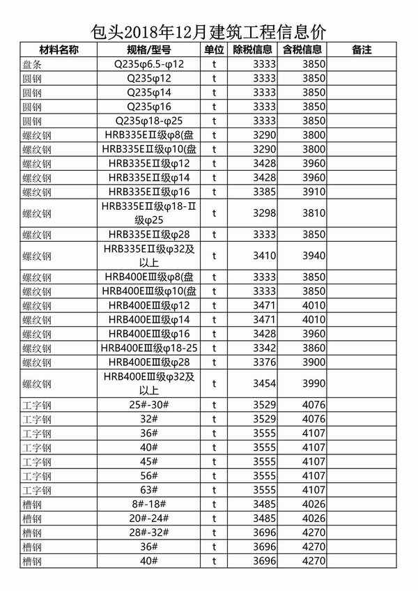 包头市2018年12月信息价封面