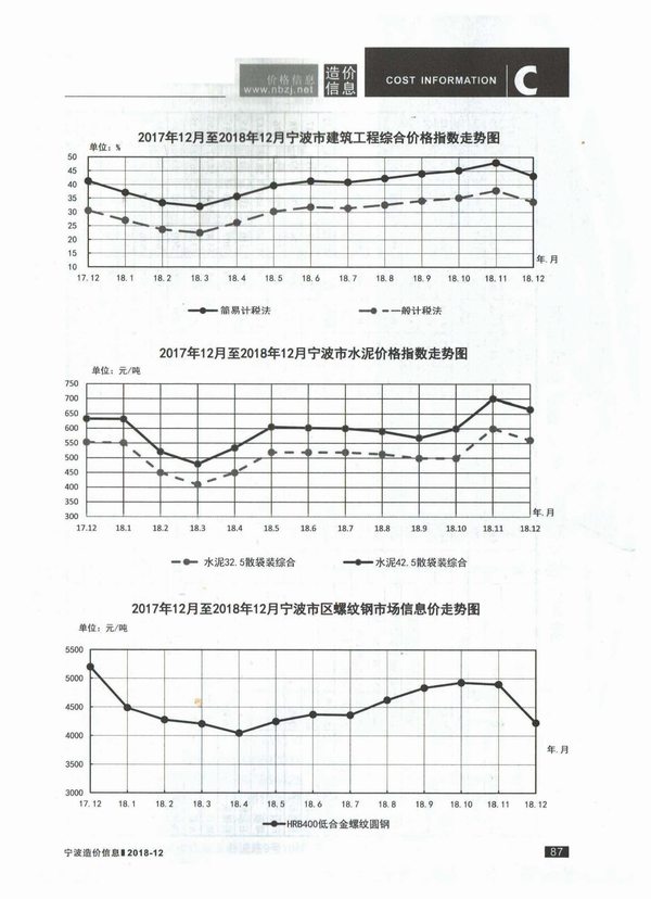 宁波市2018年12月信息价封面
