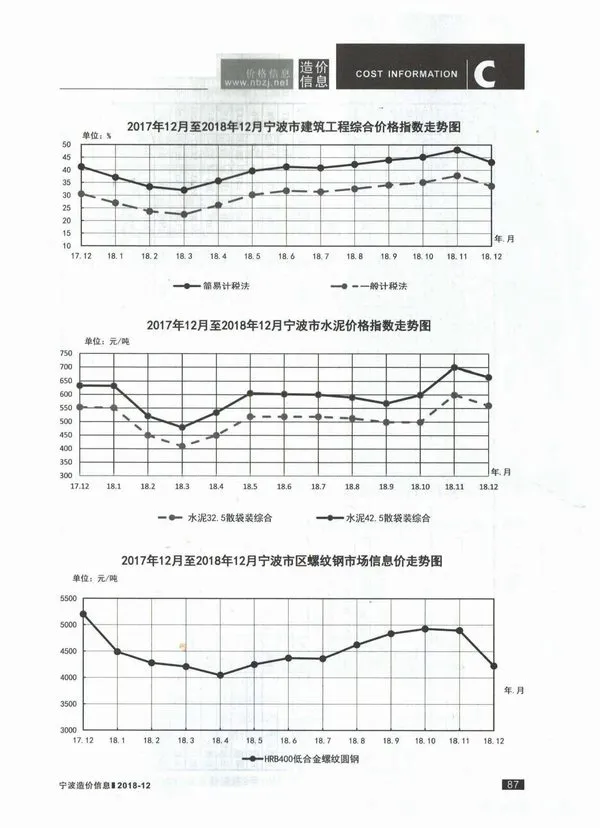 宁波2018年12月信息价