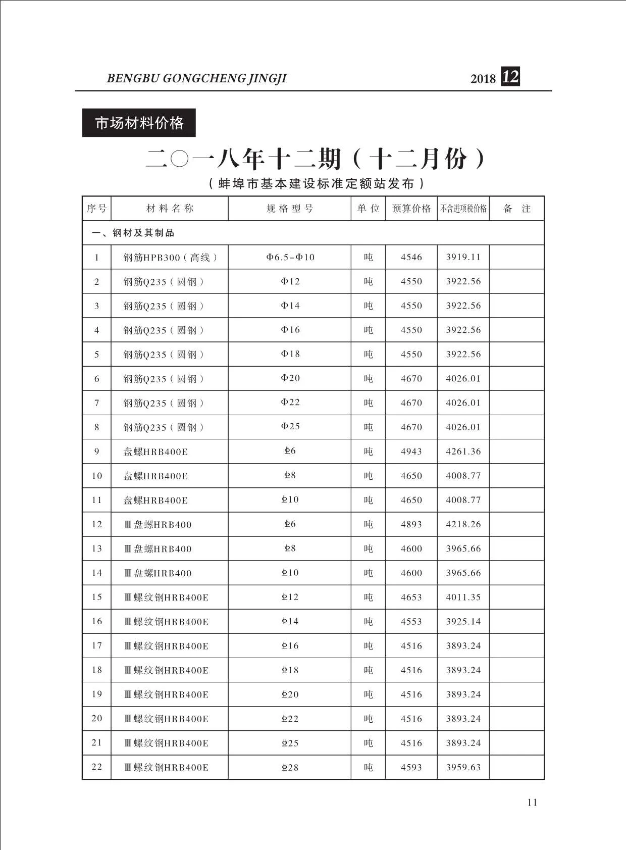 蚌埠市2018年12月电子版信息价