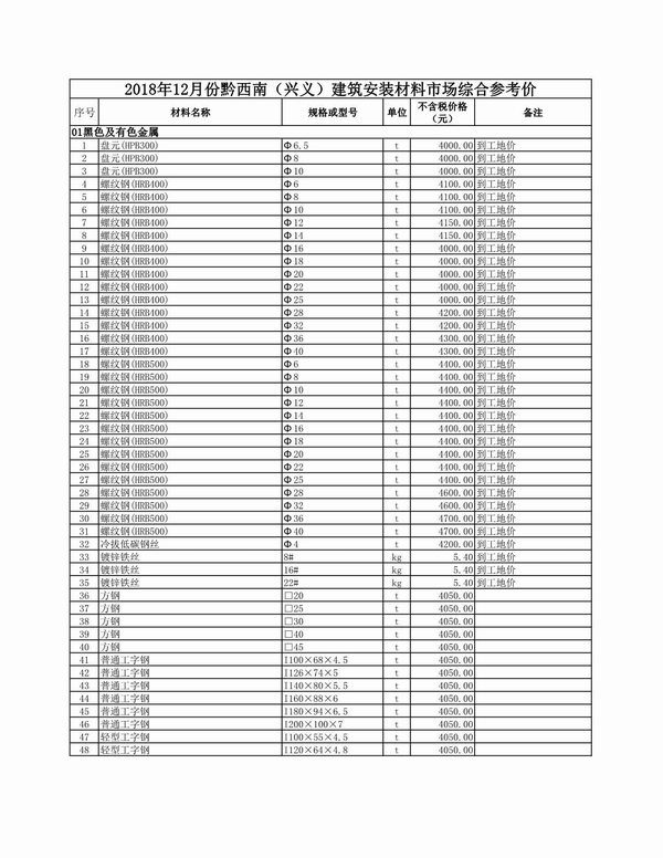 黔西南州2018年12月信息价封面