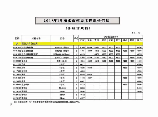 2018年丽水信息价