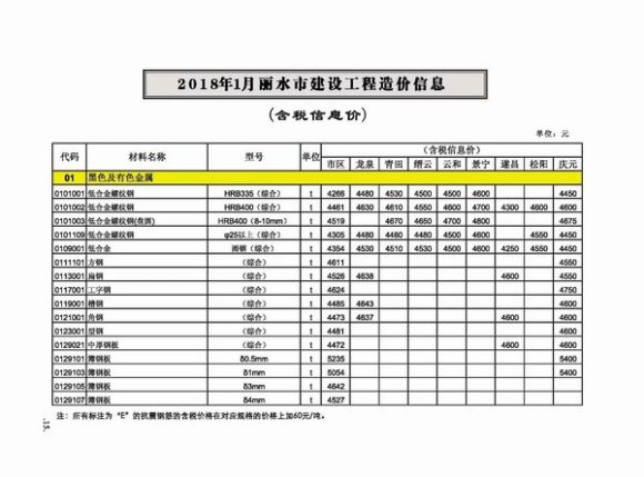 丽水市2018年1月信息价_丽水市信息价期刊PDF扫描件电子版