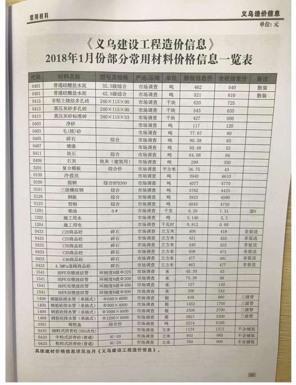 义乌市2018年第1期信息价封面