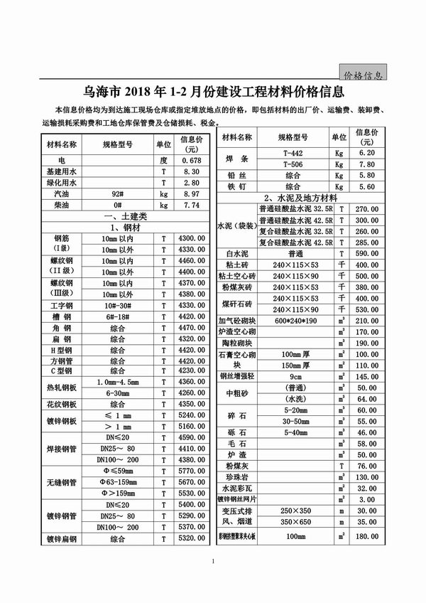 乌海市2018年1期信息价电子版