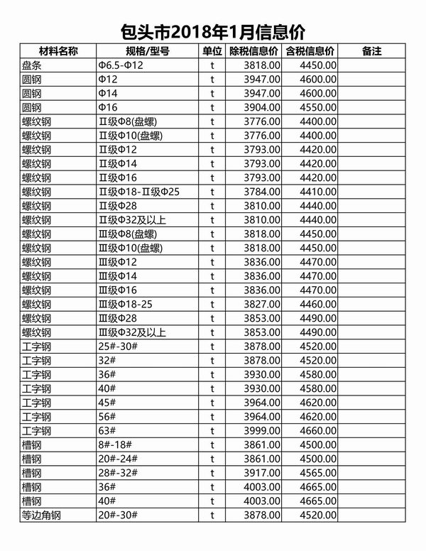 包头2018年1月工程造价信息资料