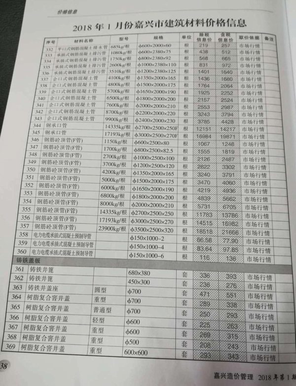 嘉兴市2018年第1期信息价封面