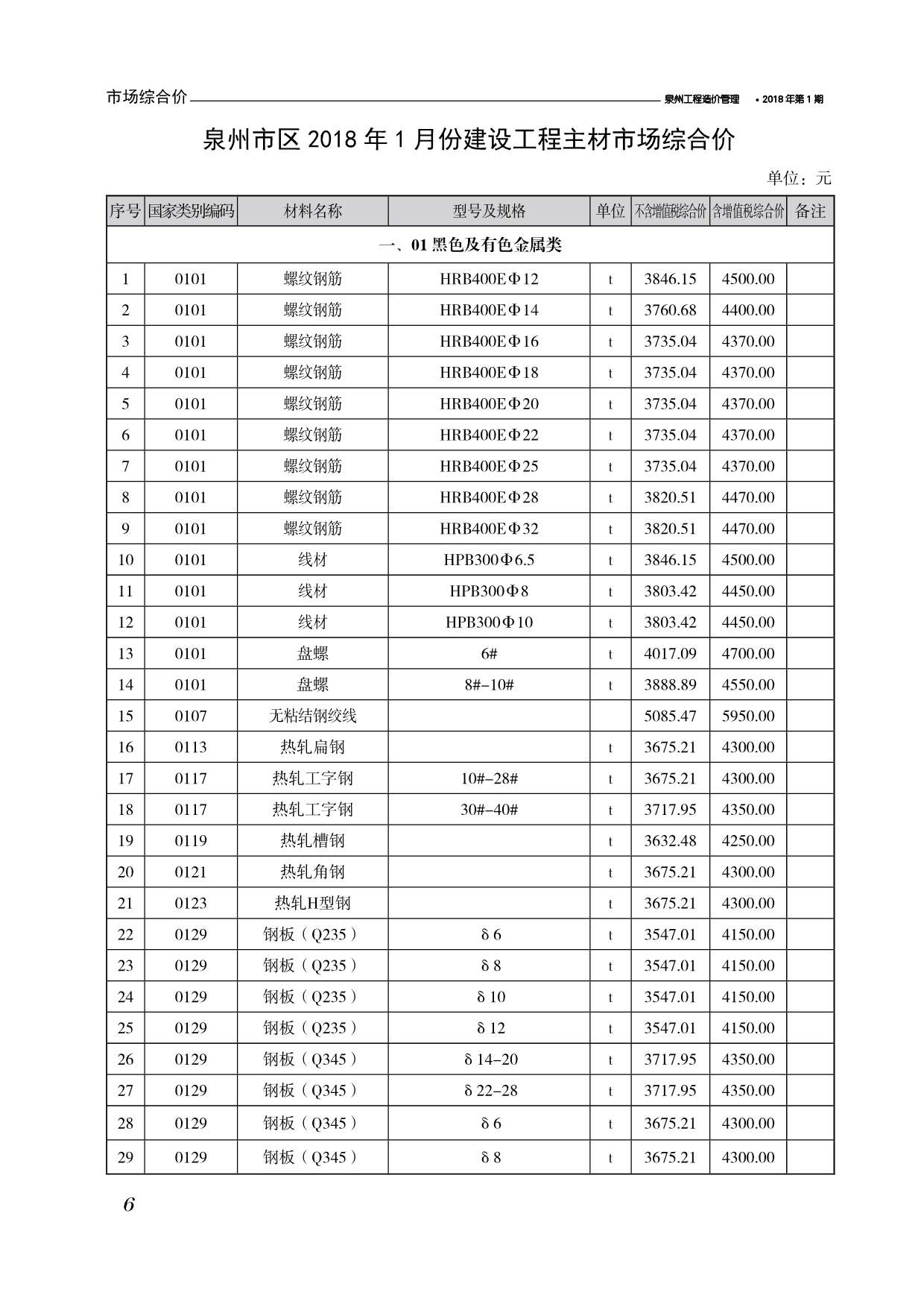 泉州市2018年第1期信息价封面