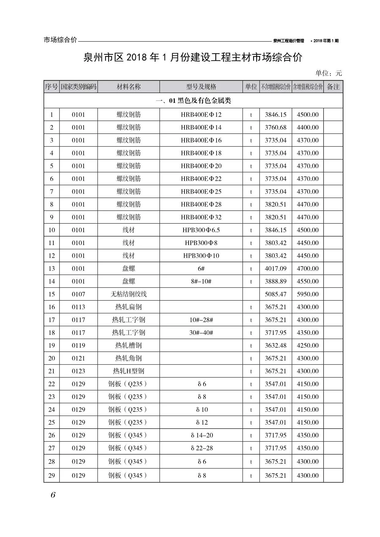 2018年泉州信息价