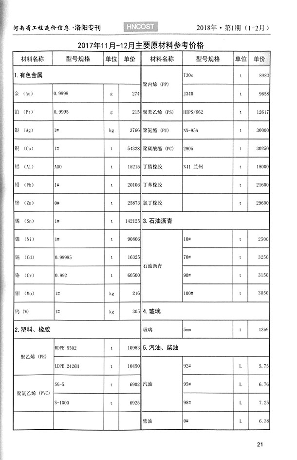 洛阳市2018年第1期信息价封面