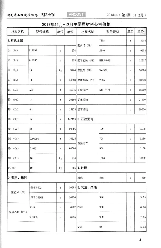 洛阳市2018年第1期信息价