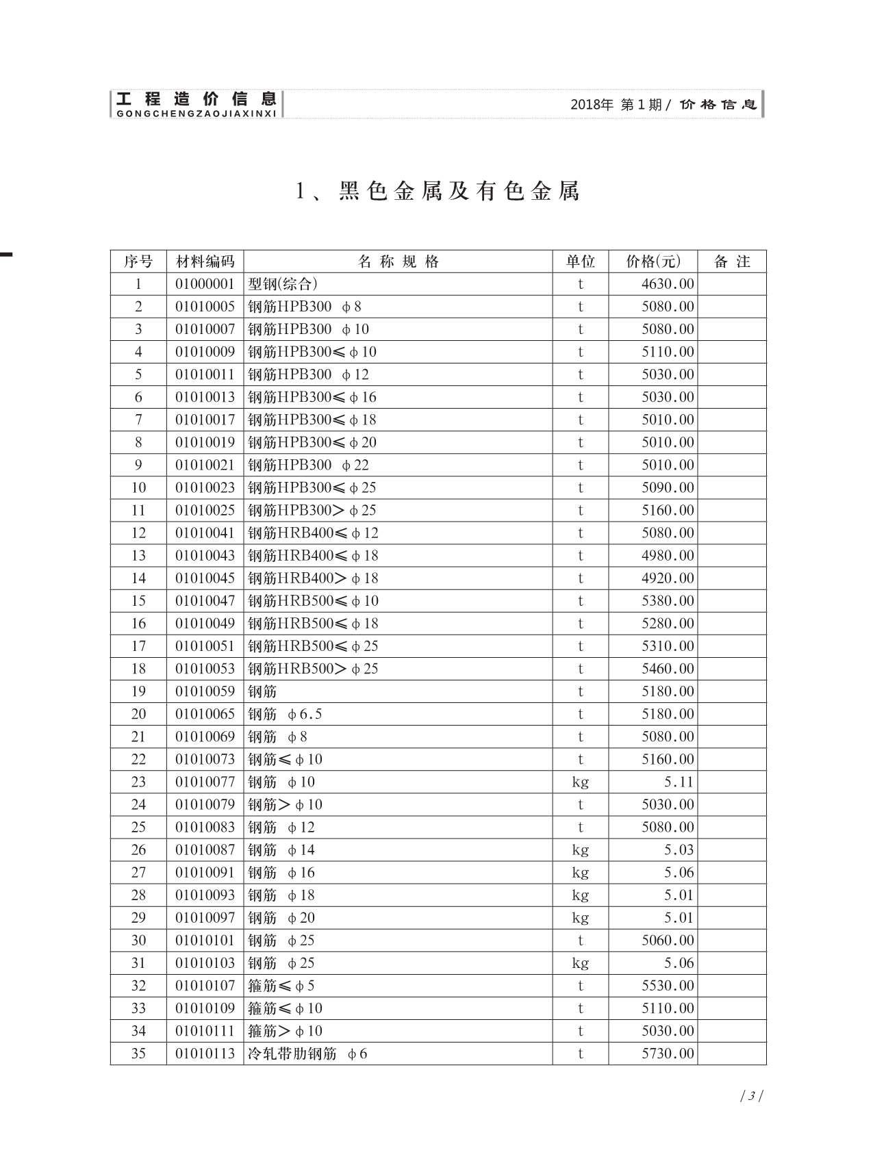 济南市2018年第1期信息价封面