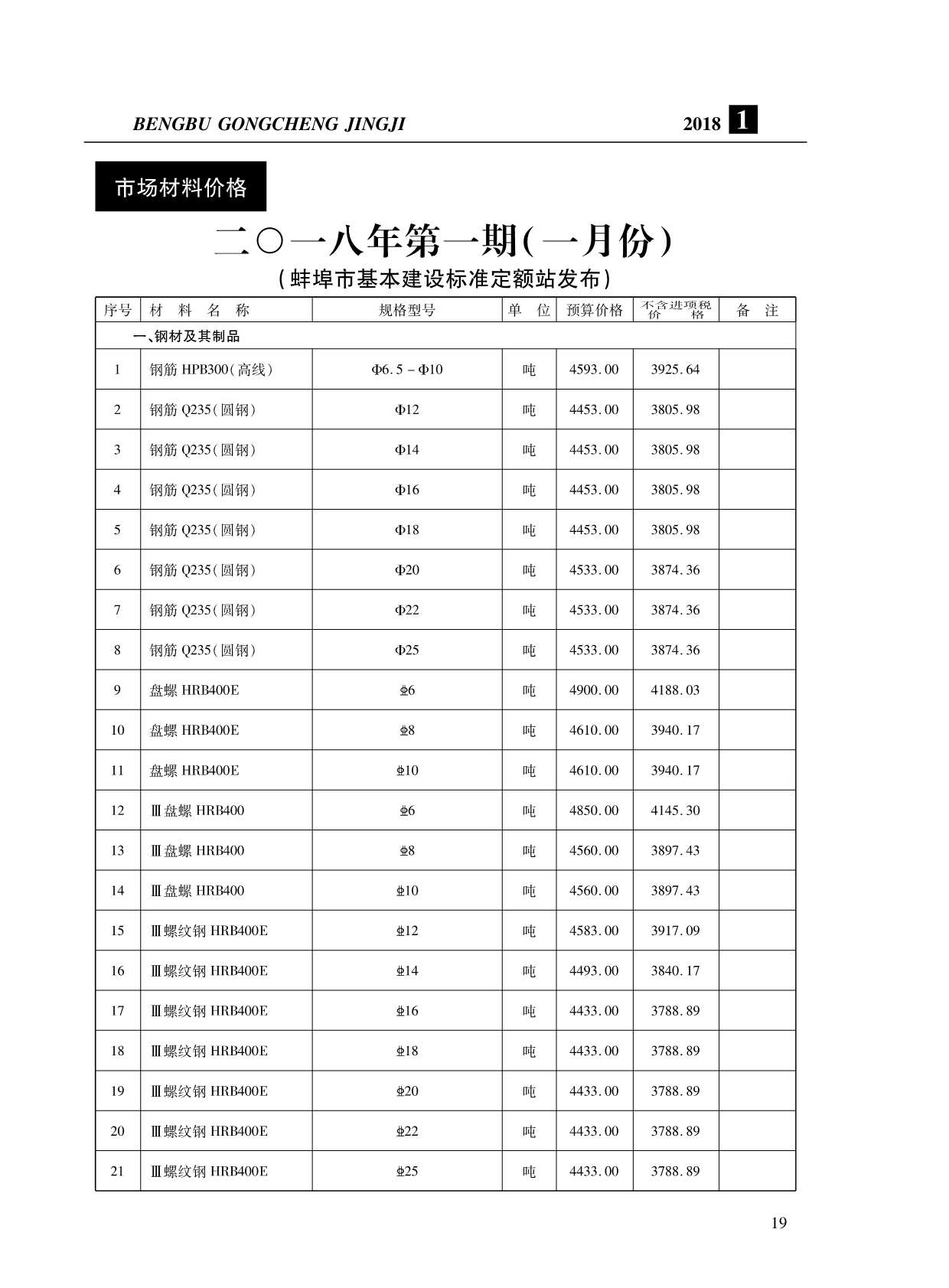 蚌埠市2018年第1期信息价封面