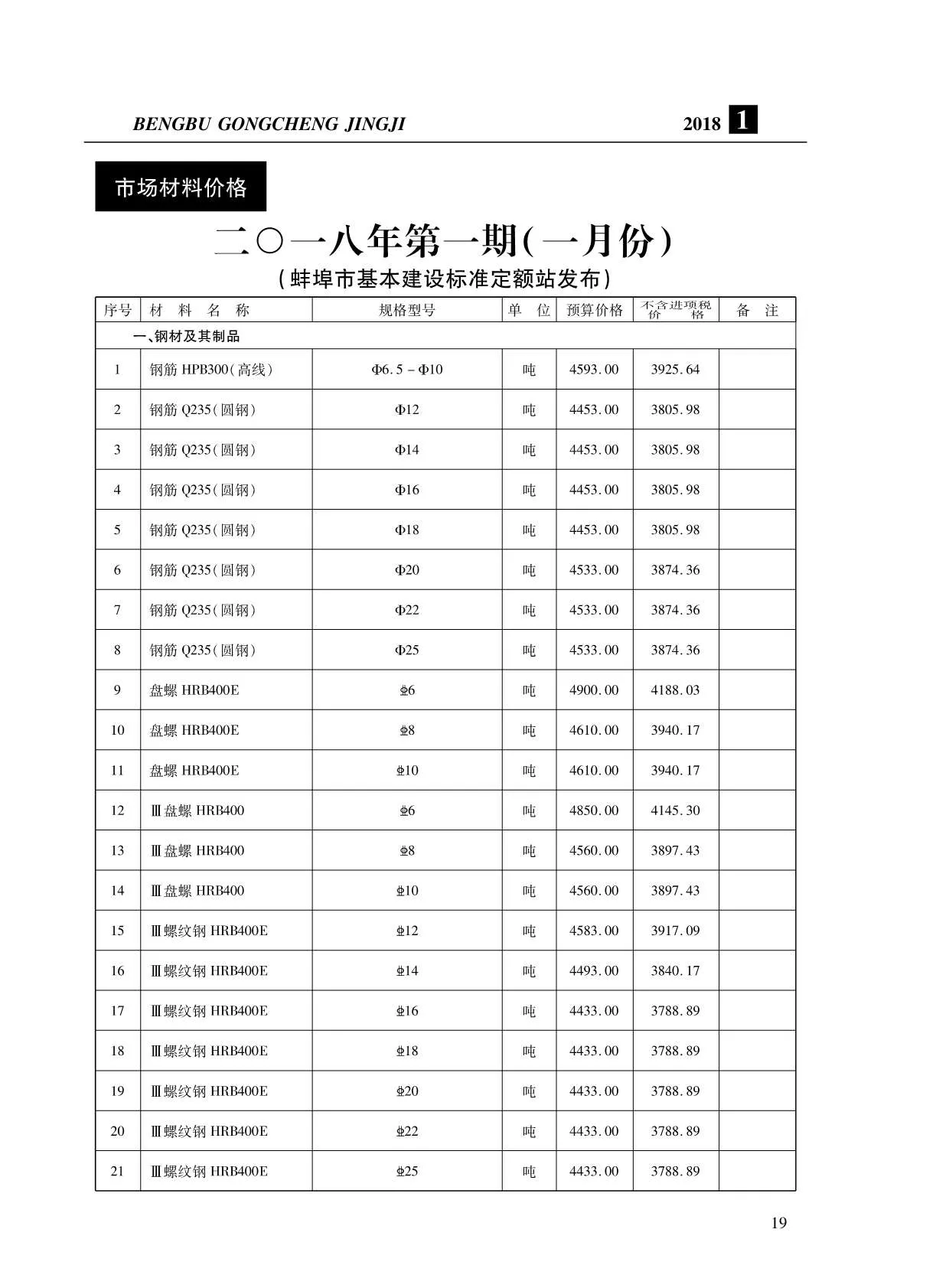 蚌埠2018年第1期信息价