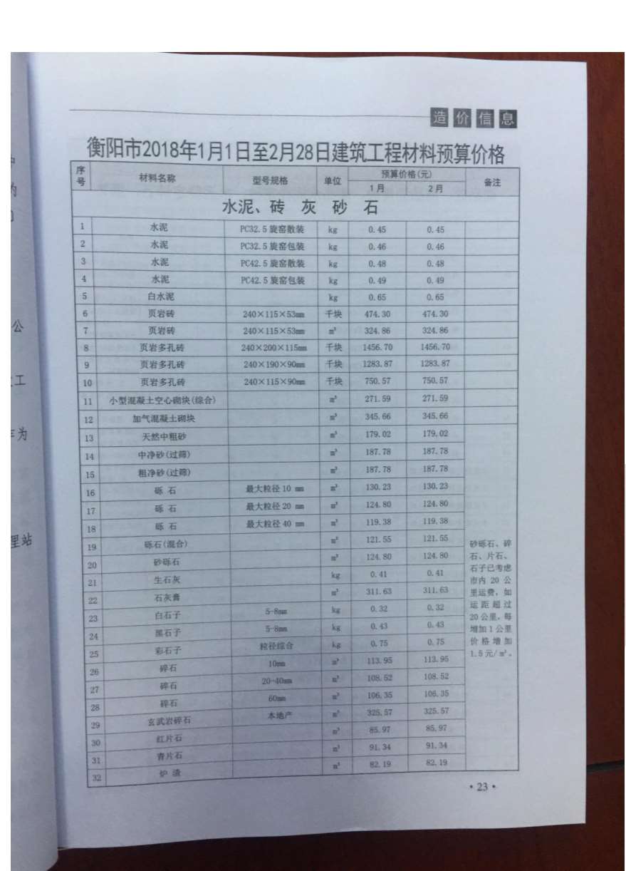 衡阳市2018年第1期信息价封面