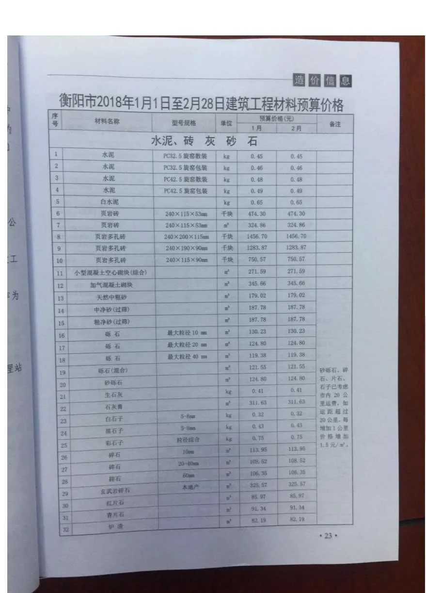2018年第1期衡阳信息价