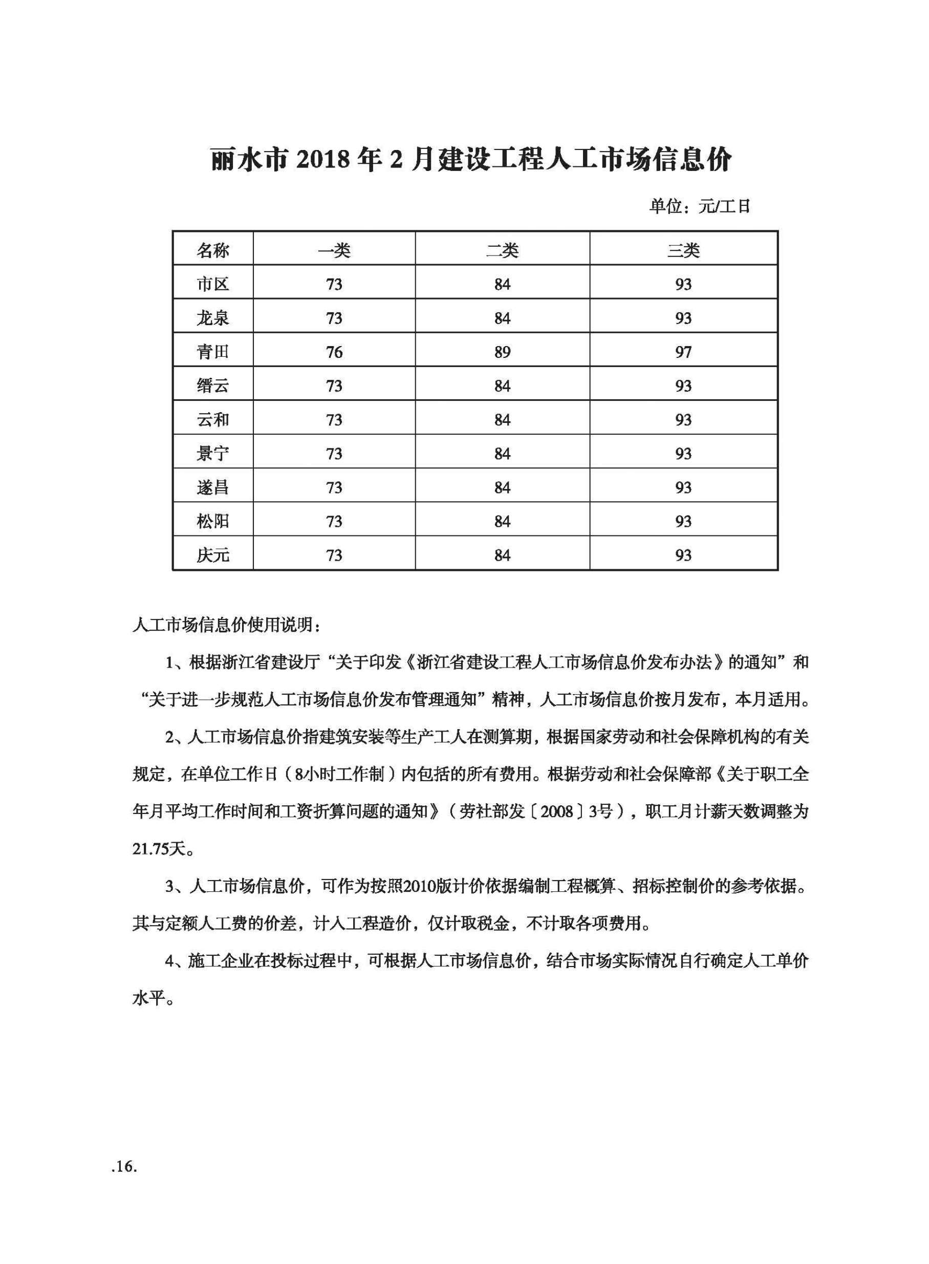 丽水市2018年第2期信息价封面