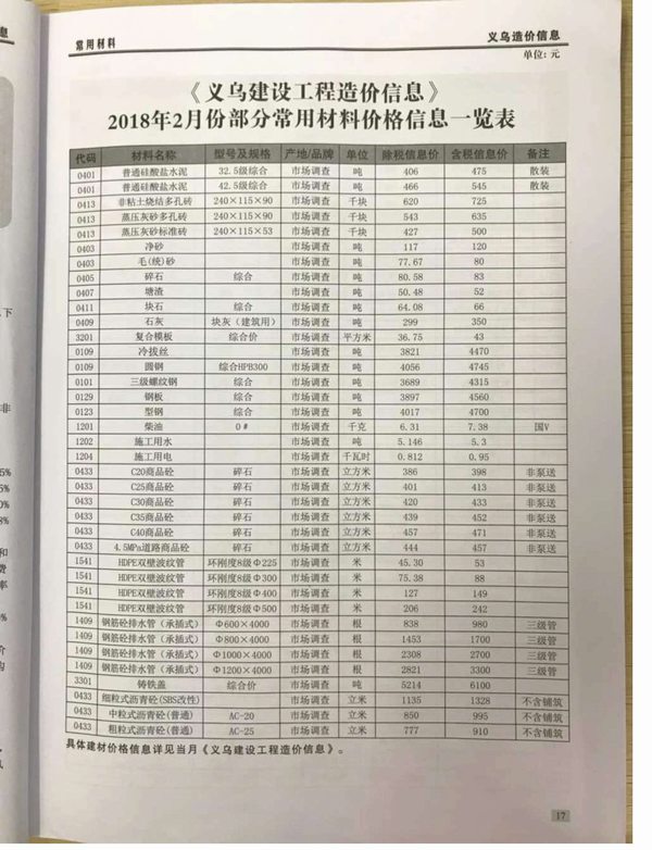 义乌市2018年第2期信息价封面