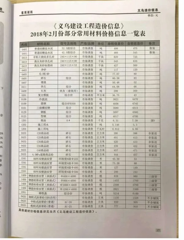 义乌2018年第2期电子版信息价