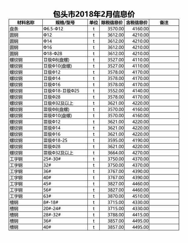 包头市2018年第2期信息价封面