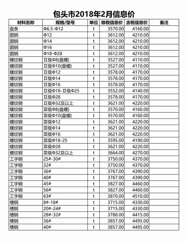 包头市2018年第2期信息价