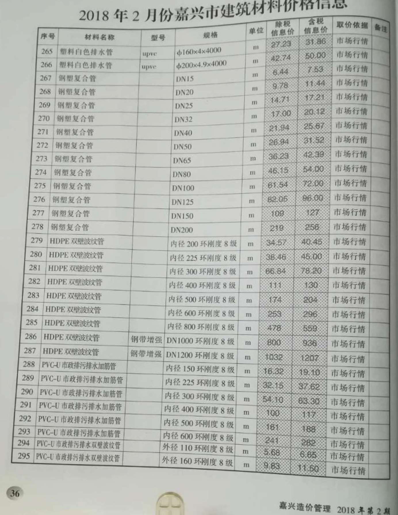 嘉兴市2018年第2期信息价封面