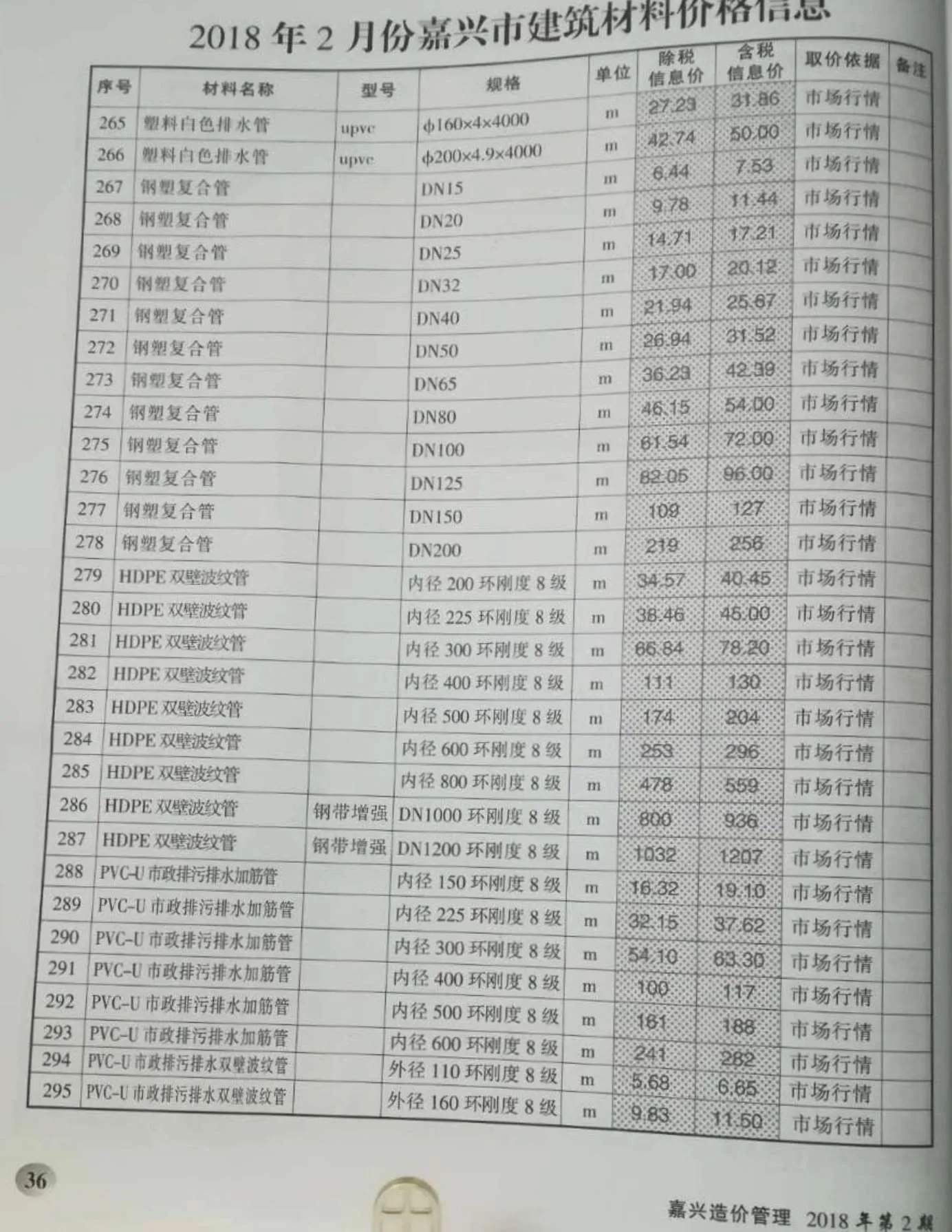 嘉兴2018年第2期信息价