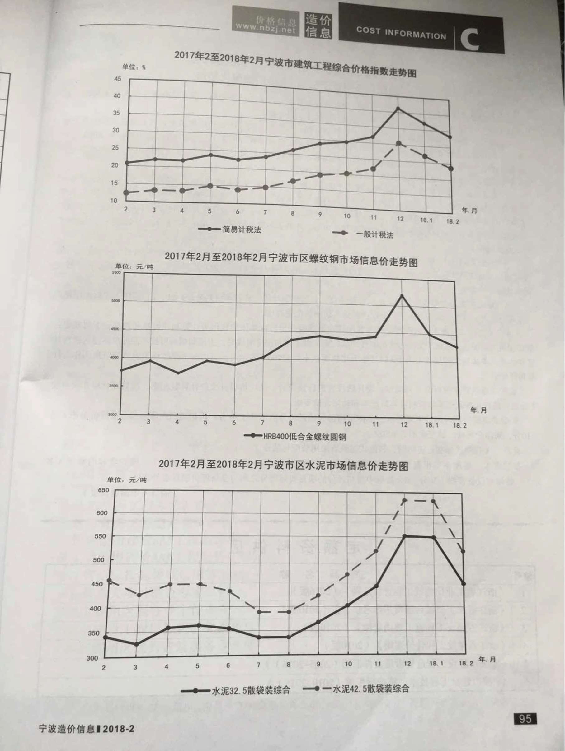 宁波市2018年第2期信息价封面