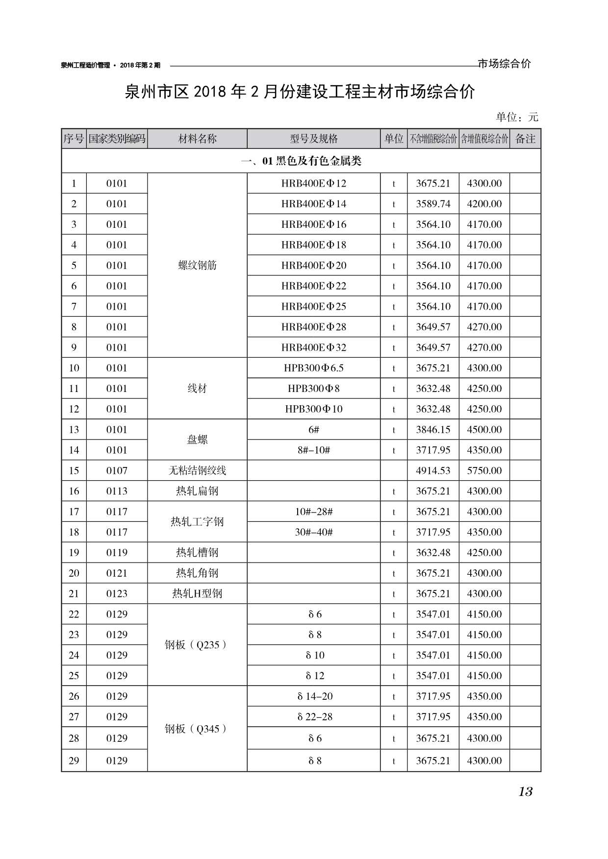 泉州市2018年第2期信息价封面