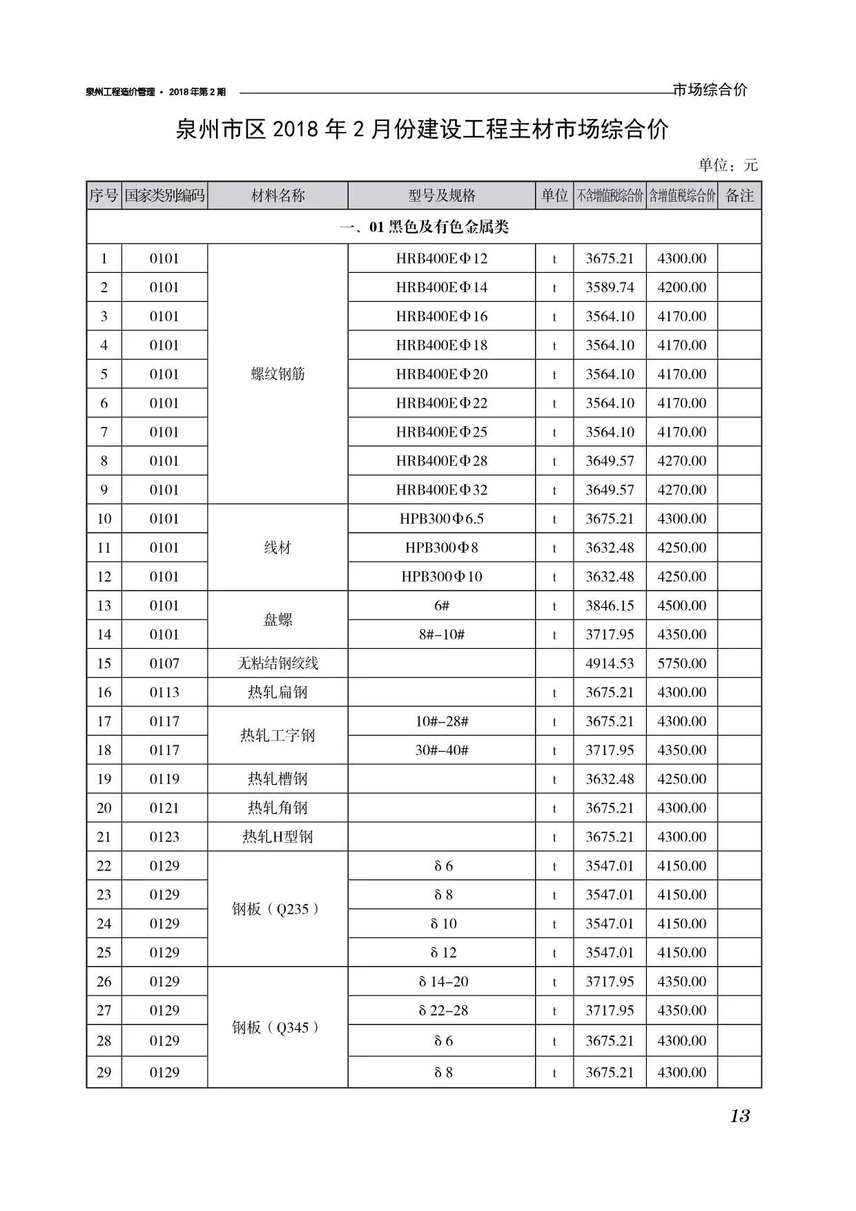 2018年第2期泉州信息价电子版