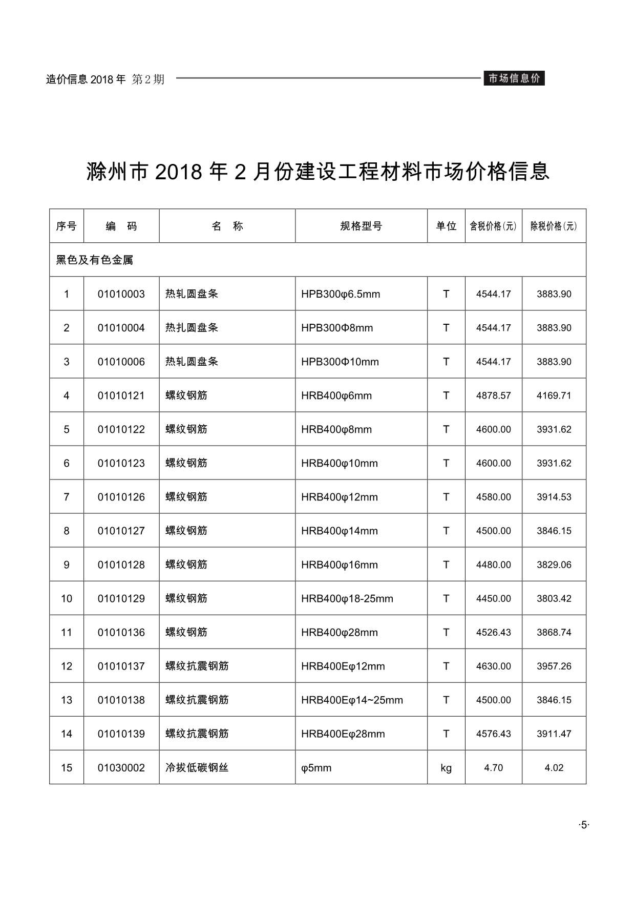 滁州市2018年第2期信息价封面