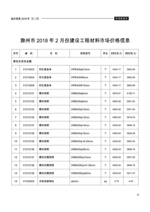 滁州市2018年2月工程投标价_滁州市工程投标价期刊PDF扫描件电子版
