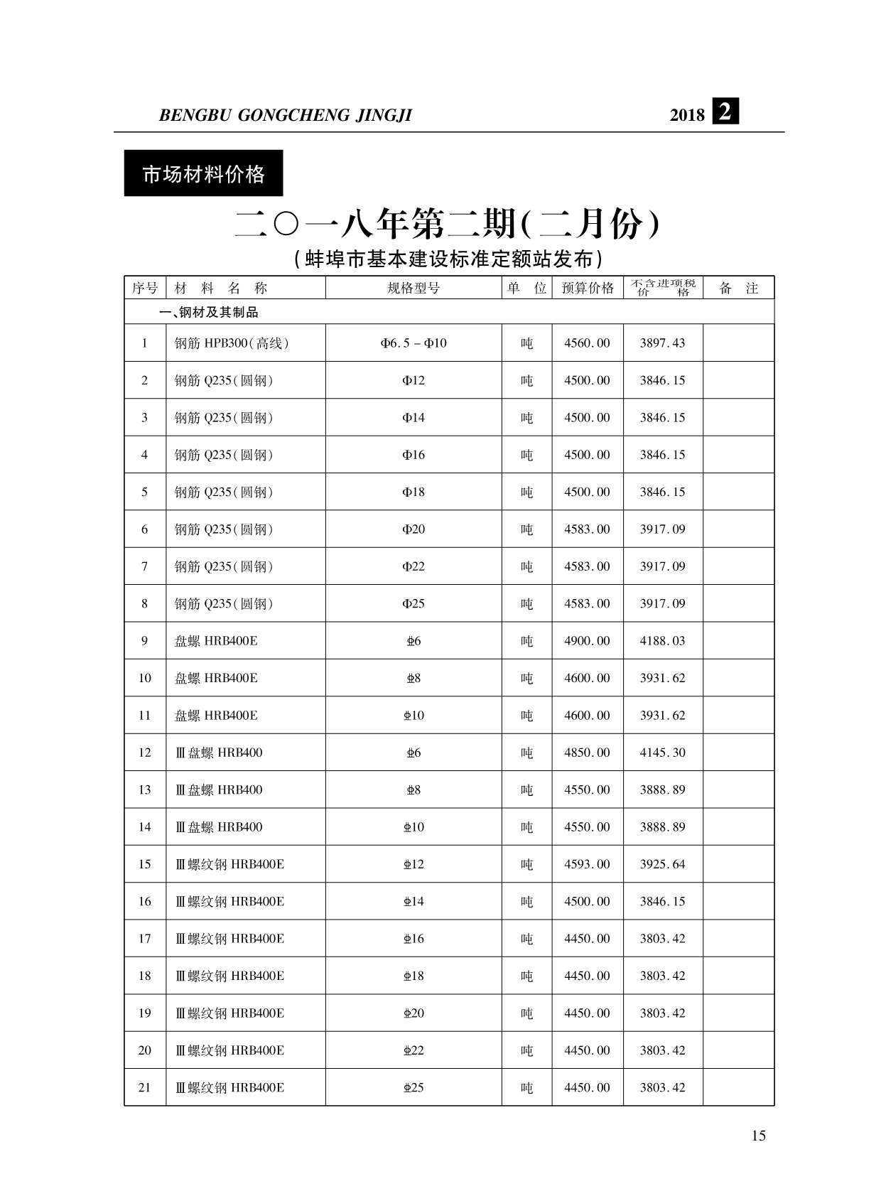 蚌埠市2018年第2期信息价封面