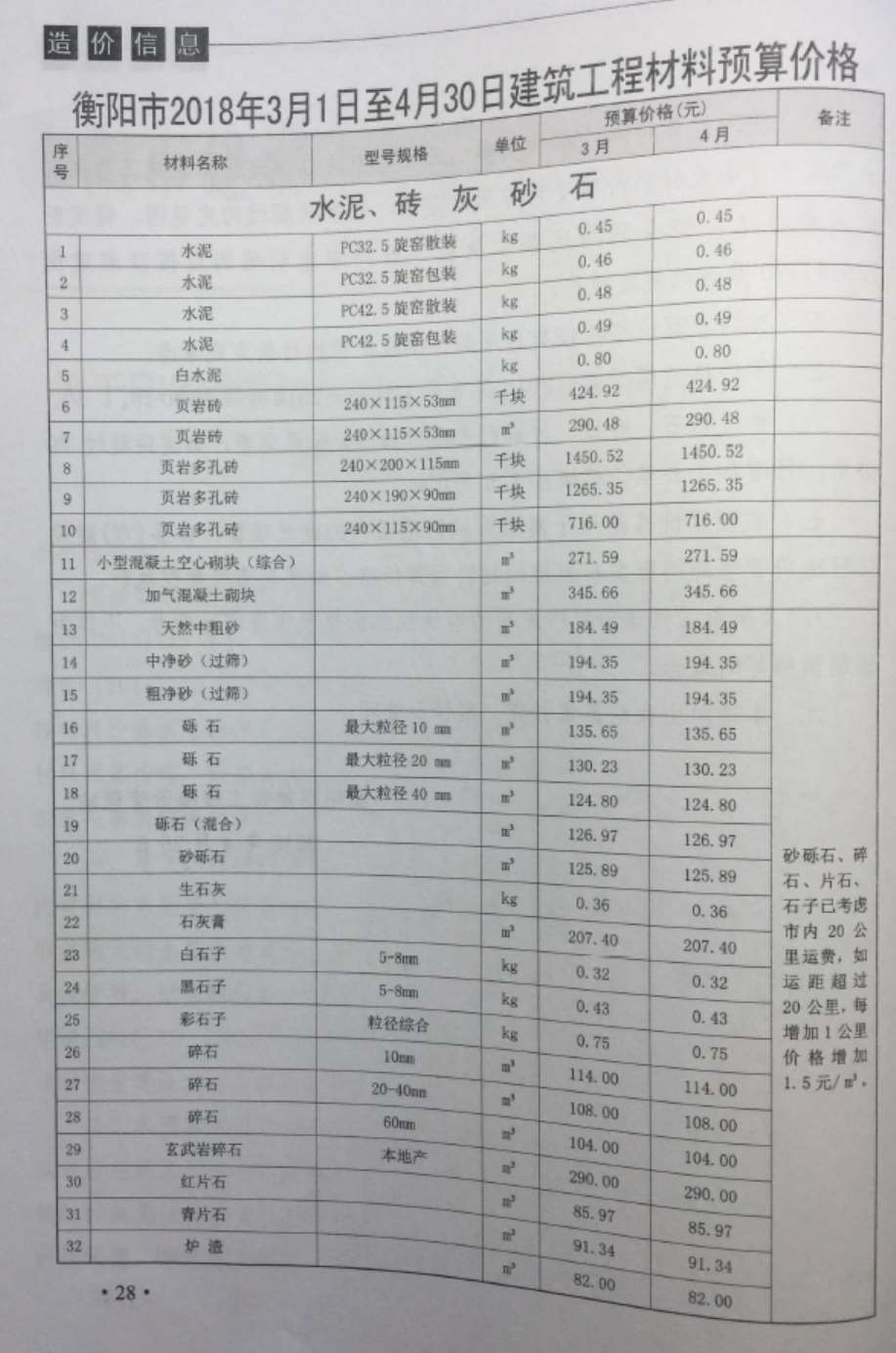 衡阳市2018年第2期信息价封面
