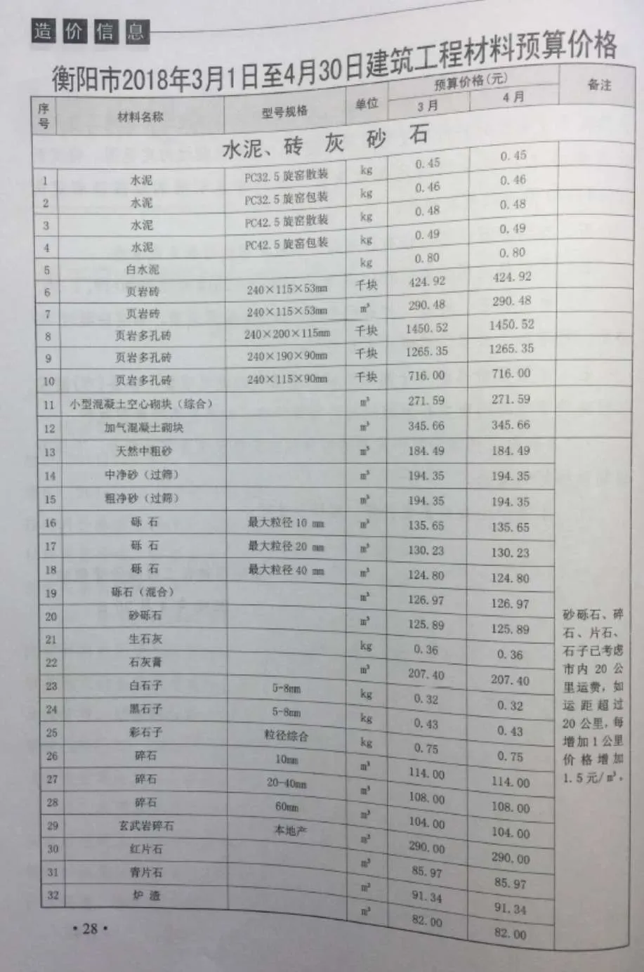 衡阳市2018年第2期电子版信息价