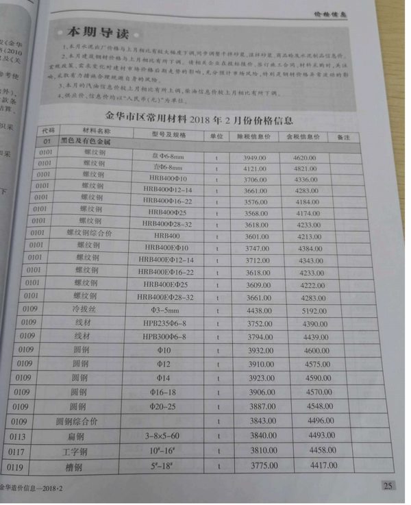 浙江省金华市2018年第2期工程材料信息PDF数据